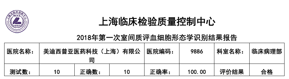 喜讯！人生就是博临床病理部顺利通过上海临检中心室间质评！