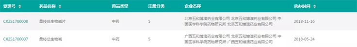 图片来源：药融圈