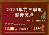 人生就是博发布2020第三季度财报！