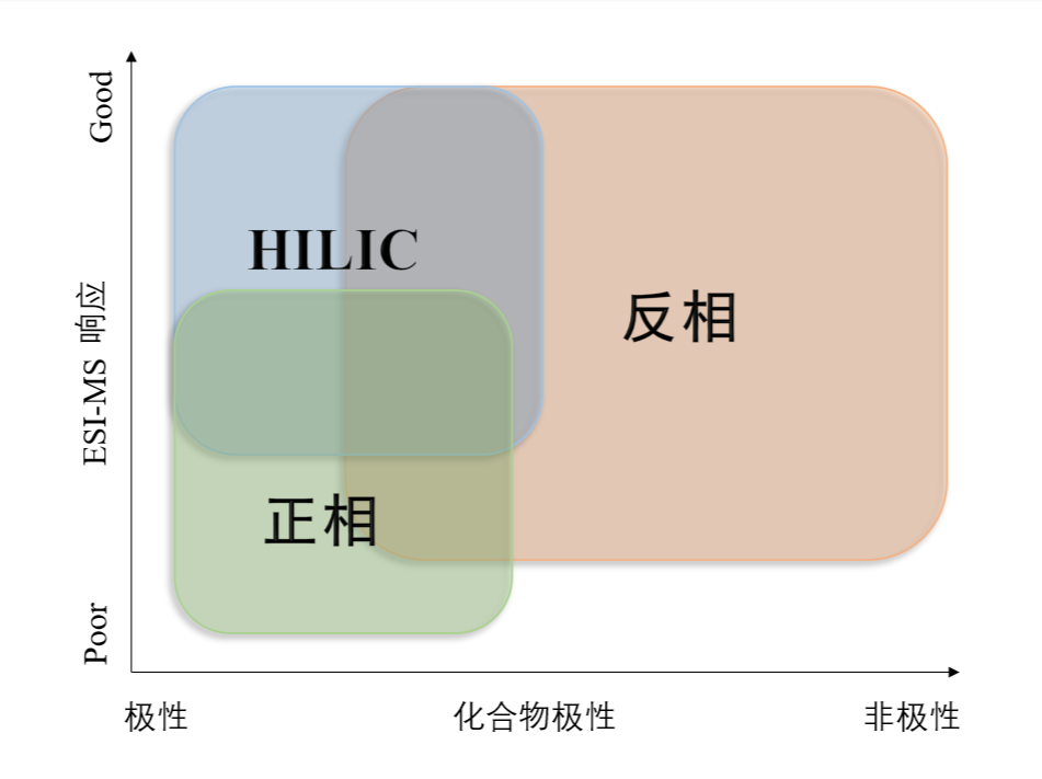 图1：不同模式对化合物的应用范围.png